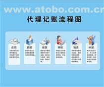 鄭州一元會計 專業(yè)代理記賬，助力上街企業(yè)輕松發(fā)展
